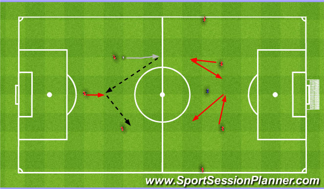 Football/Soccer Session Plan Drill (Colour): Long balls to SC or FB. Długie podania do N lub BO.