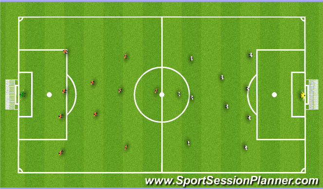 Football/Soccer Session Plan Drill (Colour): Scrimmages
