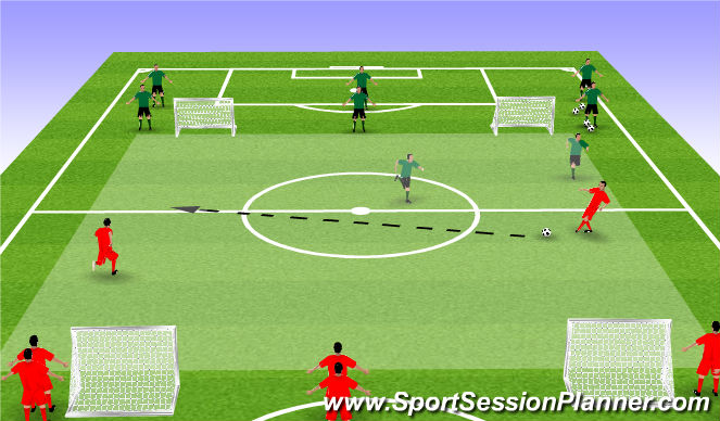 Football/Soccer Session Plan Drill (Colour): snta clara