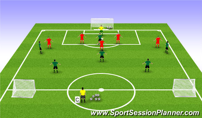 Football/Soccer Session Plan Drill (Colour): offense defense