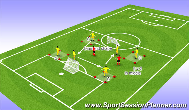 Football/Soccer Session Plan Drill (Colour): Screen 5