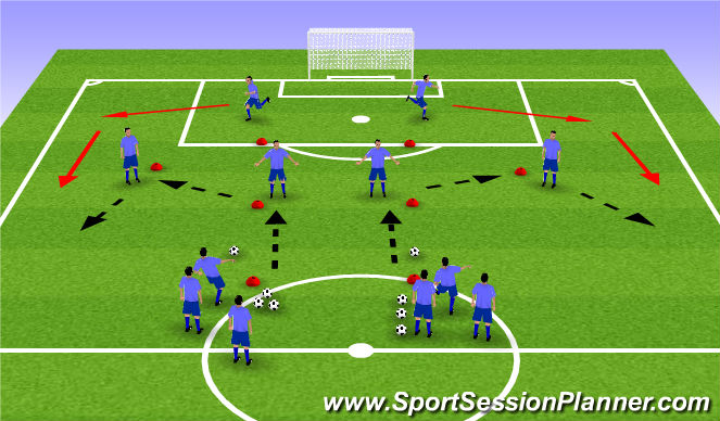 Football/Soccer Session Plan Drill (Colour): Stage 1: Overlap Pattern
