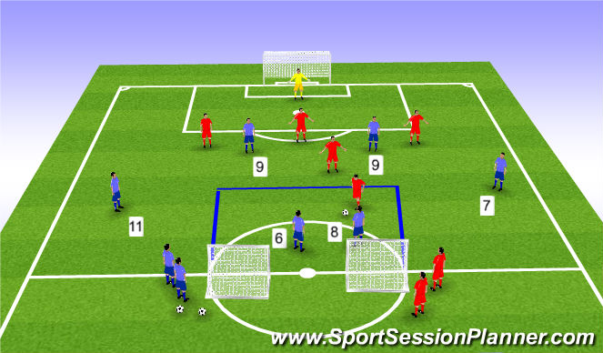 Football/Soccer Session Plan Drill (Colour): Stage 3: Defensive 2v1 to Attacking 6v5