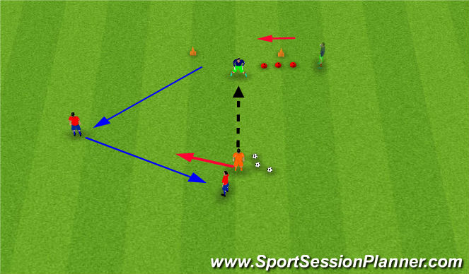Football/Soccer Session Plan Drill (Colour): Set & save