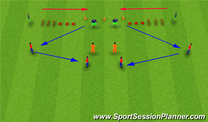 Football/Soccer Session Plan Drill (Colour): Hop, skip & roll