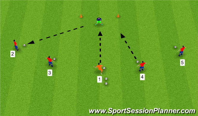 Football/Soccer Session Plan Drill (Colour): Distribute & play