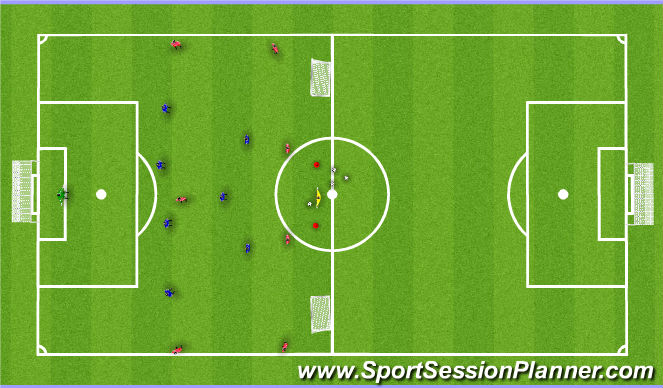 Football/Soccer Session Plan Drill (Colour): Stage 3: Learning Phase