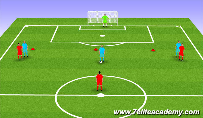 Football/Soccer Session Plan Drill (Colour): Animation attackers