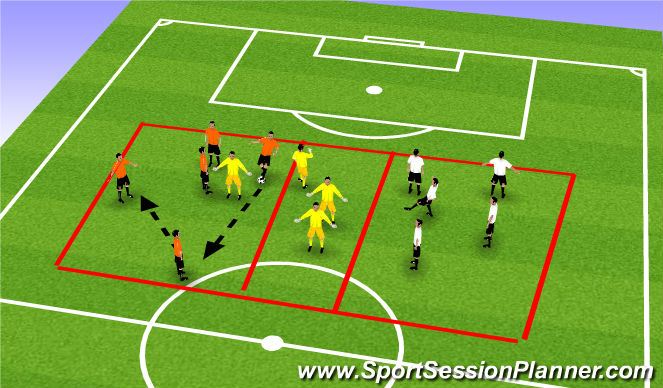 Football/Soccer Session Plan Drill (Colour): Aidan Session