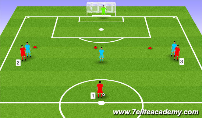 Football/Soccer Session Plan Drill (Colour): Animation finition
