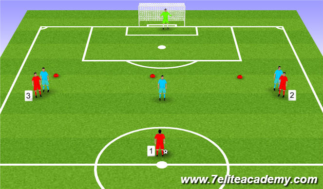 Football/Soccer Session Plan Drill (Colour): Animation on wings