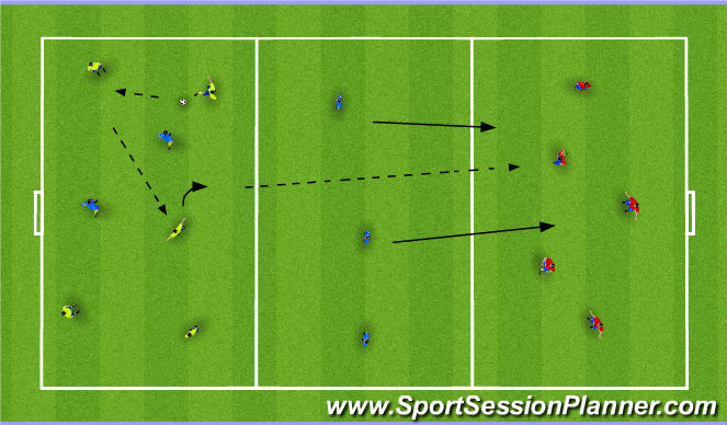 Football/Soccer Session Plan Drill (Colour): Zonal Game