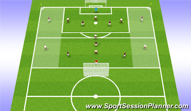 Football/Soccer Session Plan Drill (Colour): Conditioned Play