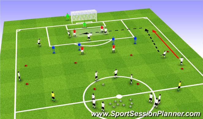 Football/Soccer Session Plan Drill (Colour): Different combinations