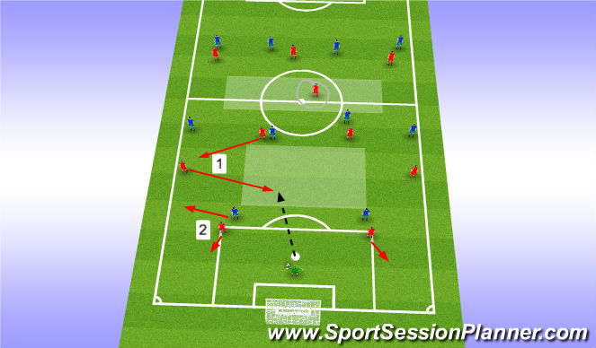 Football/Soccer Session Plan Drill (Colour): POFTB Scenario 1