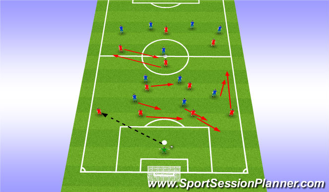 Football/Soccer Session Plan Drill (Colour): POFTB Scenario 2