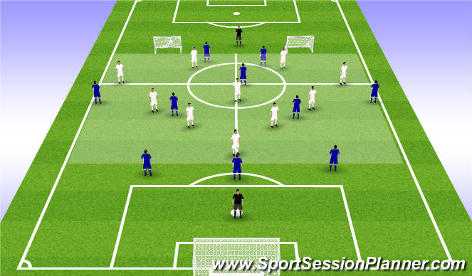 Football/Soccer Session Plan Drill (Colour): Tactical