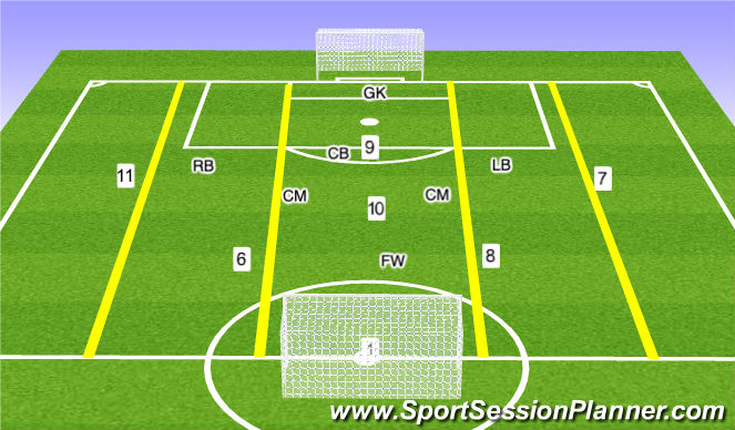Football/Soccer Session Plan Drill (Colour): IA. Vertical Half Space