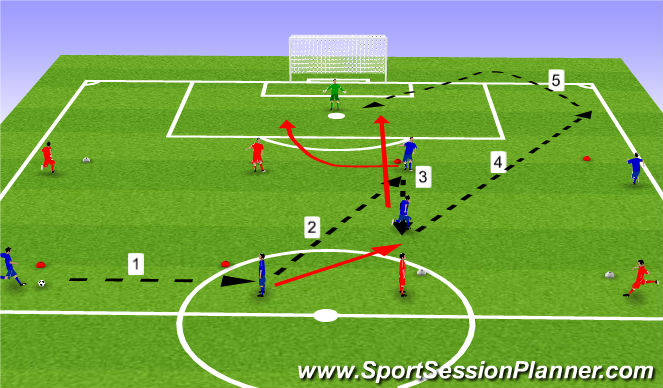 Football/Soccer Session Plan Drill (Colour): P1 - Warm Up - Technical