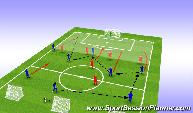 Football/Soccer Session Plan Drill (Colour): Playing into the final 3rd