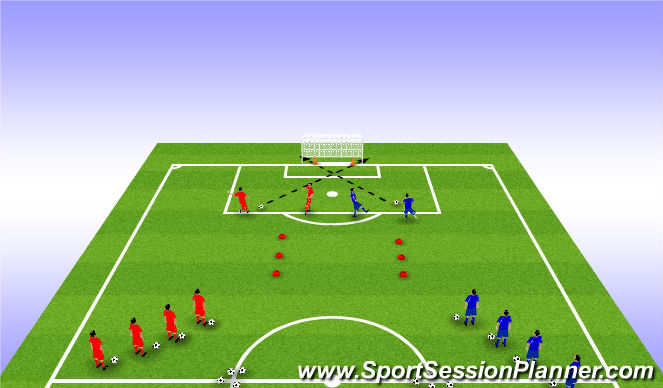 Football/Soccer Session Plan Drill (Colour): Technial