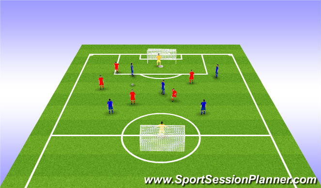 Football/Soccer Session Plan Drill (Colour): SSG Shooting Condition