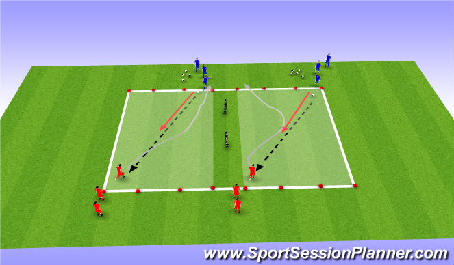 Football/Soccer Session Plan Drill (Colour): Technical/Tactical1v1 to End Line