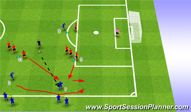 Football/Soccer Session Plan Drill (Colour): THEY 2-3: Defending Overlaps