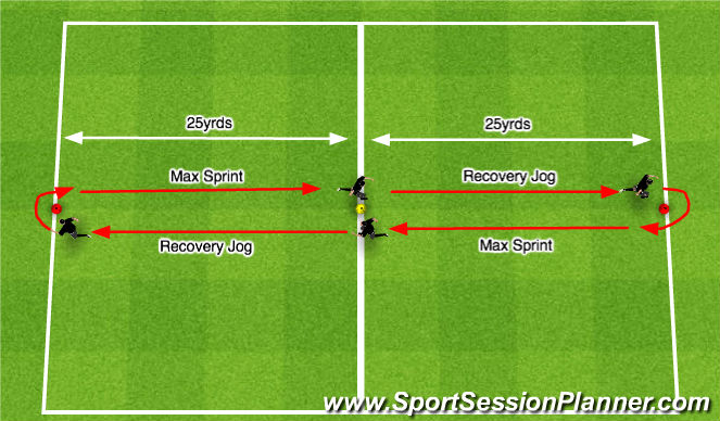 Football/Soccer Session Plan Drill (Colour): Interval Sprints