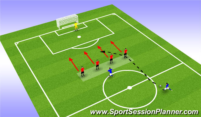 Football/Soccer Session Plan Drill (Colour): Add midfield