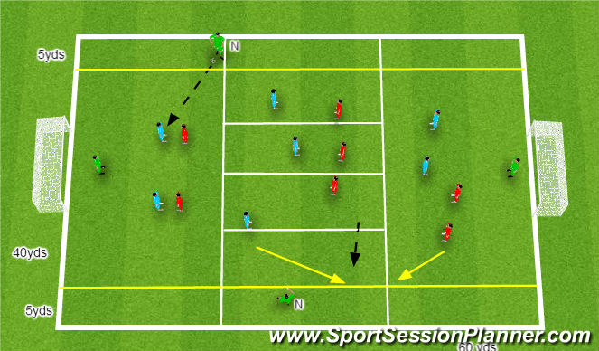 Football/Soccer Session Plan Drill (Colour): Midfield unit remaining compact