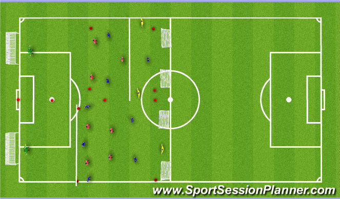 Football/Soccer Session Plan Drill (Colour): Stage 2: Orientation