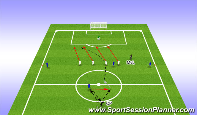 Football/Soccer Session Plan Drill (Colour): Anticipate Long Ball In Behind