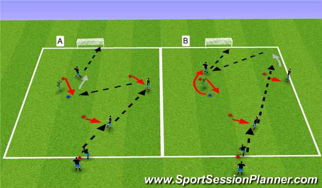 Football/Soccer Session Plan Drill (Colour): Main Theme - Non opposed