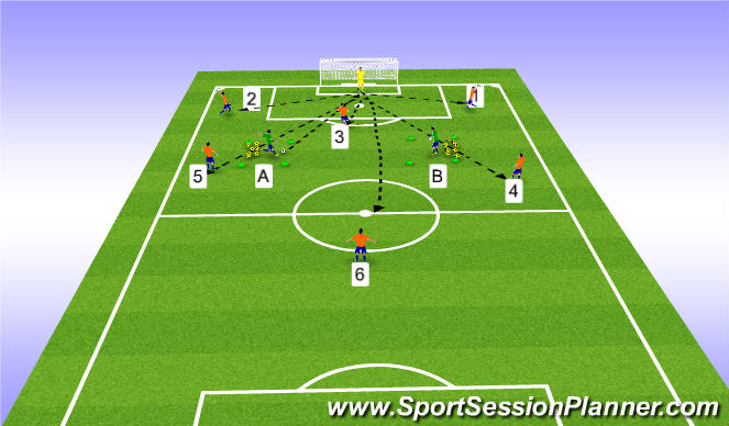 Football/Soccer Session Plan Drill (Colour): Handling and distribution