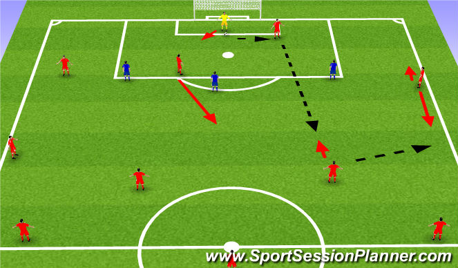Football/Soccer Session Plan Drill (Colour): 3 up high