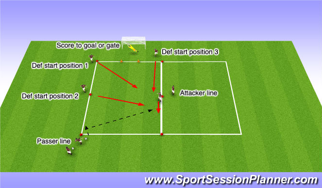 Football/Soccer Session Plan Drill (Colour): 1v1 Frontal from receving a pass (pass-attack-defend)