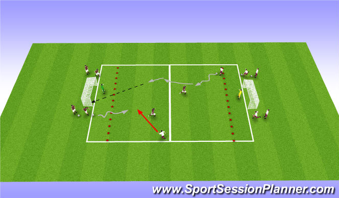Football/Soccer Session Plan Drill (Colour): 2v2 +GK Flying changes to goal