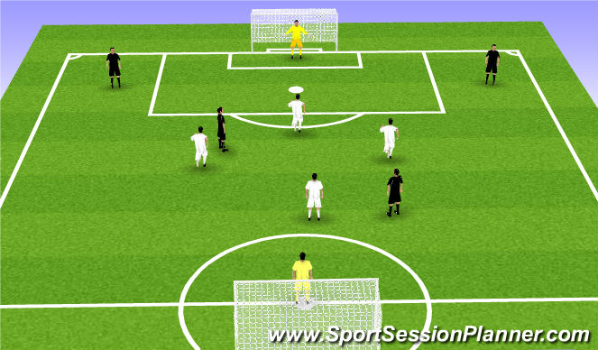 Football/Soccer Session Plan Drill (Colour): Pressing in the Att 1/3