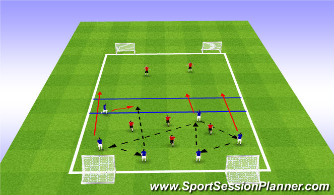 Football/Soccer Session Plan Drill (Colour): Jeu de progression