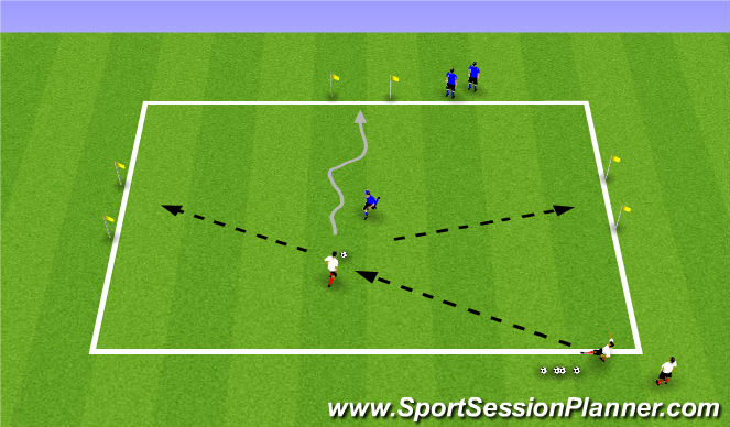 Football/Soccer Session Plan Drill (Colour): 1v1 in Central Position