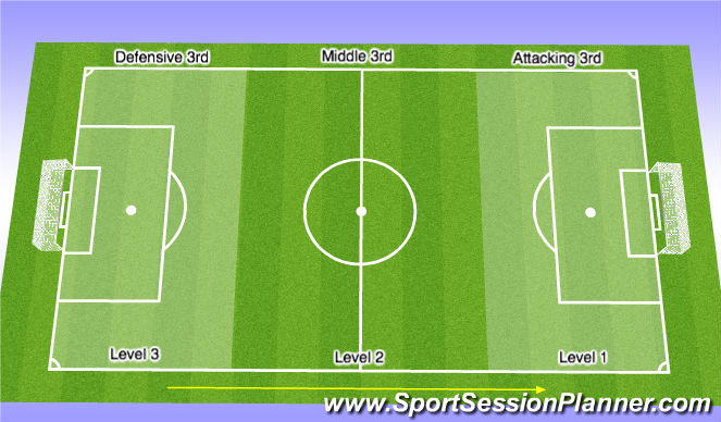 Football/Soccer: Defending in different thirds of the pitch (Tactical