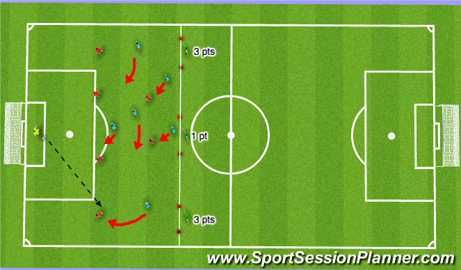 Football/Soccer Session Plan Drill (Colour): Attacking third