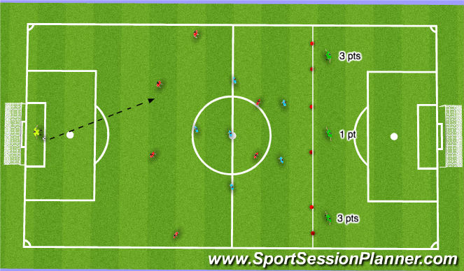 Football/Soccer Session Plan Drill (Colour): Middle Third