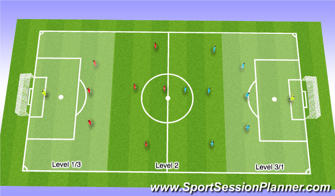 Football/Soccer Session Plan Drill (Colour): SSG