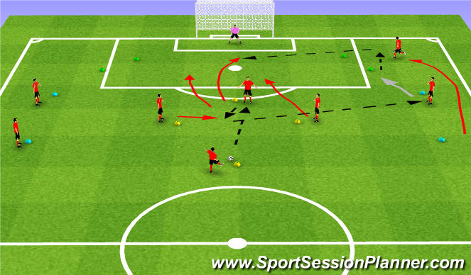 Football/Soccer Session Plan Drill (Colour): Crossing & Finishing 2