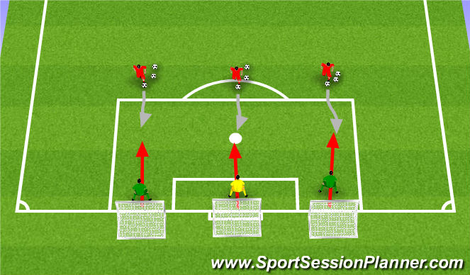 Football/Soccer Session Plan Drill (Colour): 1 vs. 1 in front of small goal