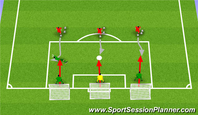 Football/Soccer Session Plan Drill (Colour): 1vs. 1, attacker must dribble around GK to score