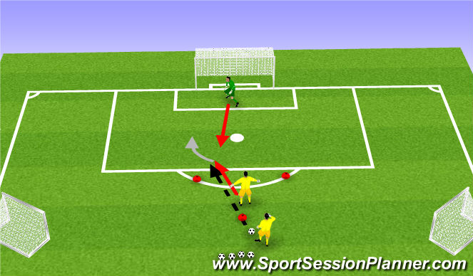 Football/Soccer Session Plan Drill (Colour): 1 vs.1 from through ball