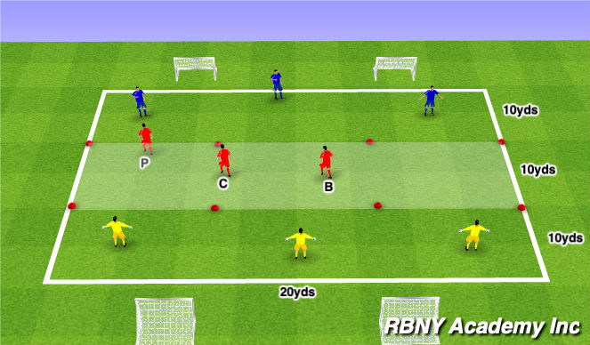 Football/Soccer Session Plan Drill (Colour): Defensive Scenarios